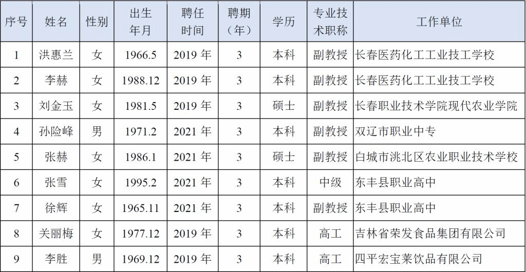 196BE